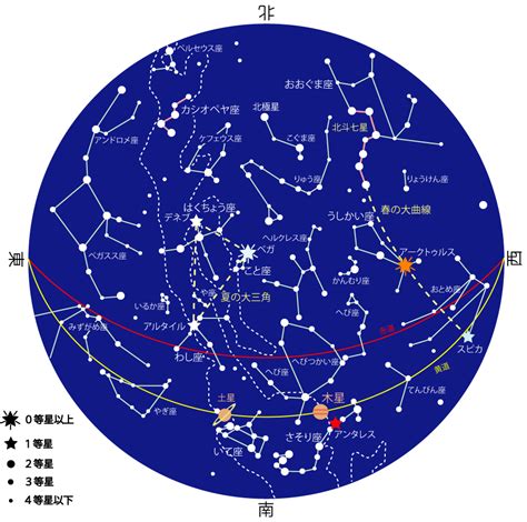 8月8 星座|8月8日星座